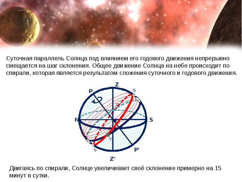 Параллели солнца. Суточная параллель солнца. Суточная параллель это в астрономии. Солнце движется по спирали. Суточные параллели.