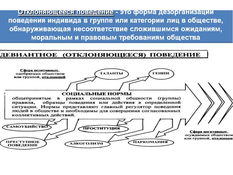 Социальная сфера 8 класс презентация