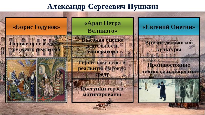 Презентация на тему дуэль как элемент дворянской культуры в произведениях русских писателей 19 века