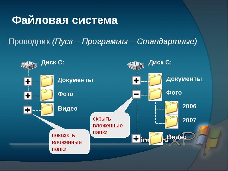 Файловая система картинки для презентации