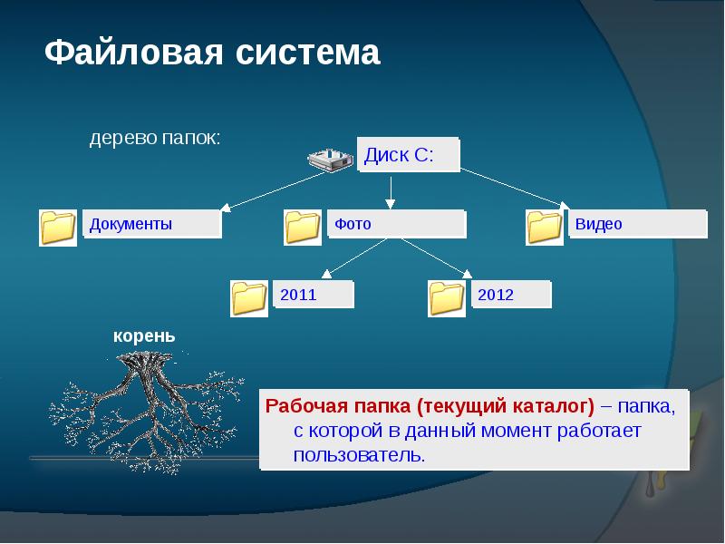 Файловая система картинки