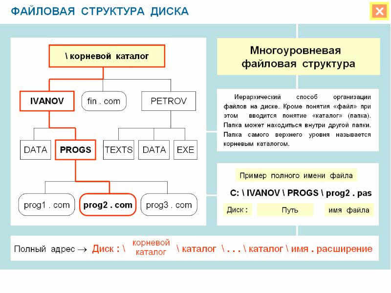 Самостоятельная работа файлы и файловая система 7 класс