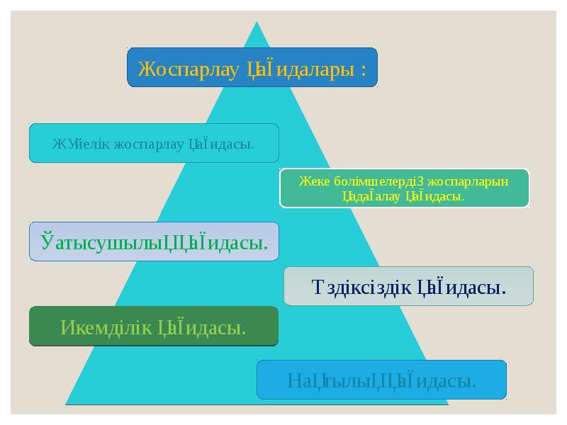 Стратегиялық жоспарлау презентация