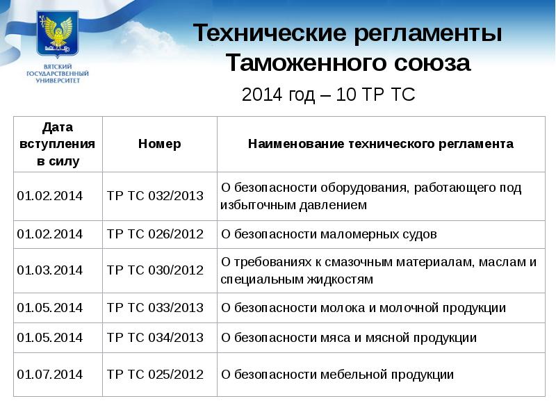 Сведения о проектах тр