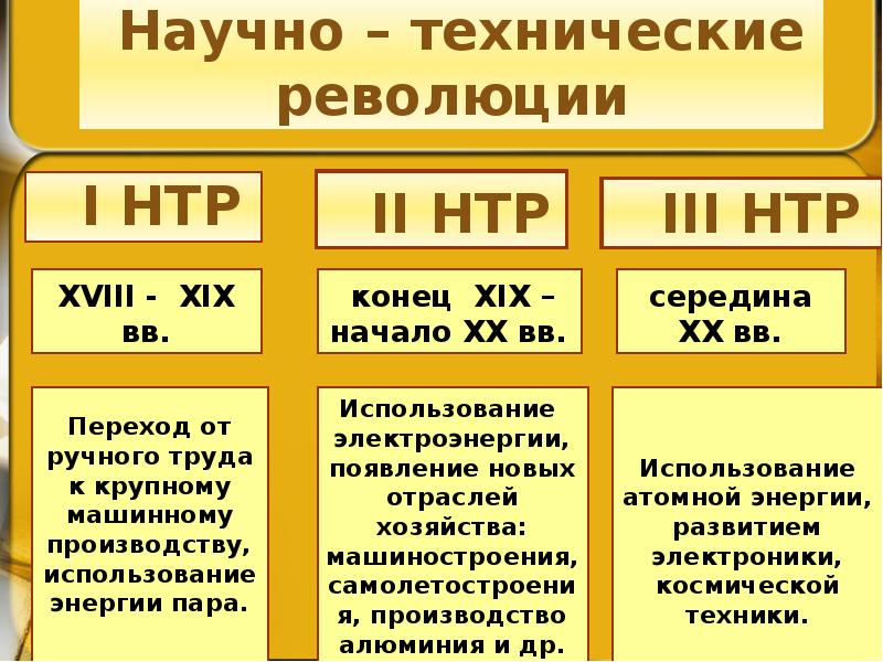 Главные черты нтр