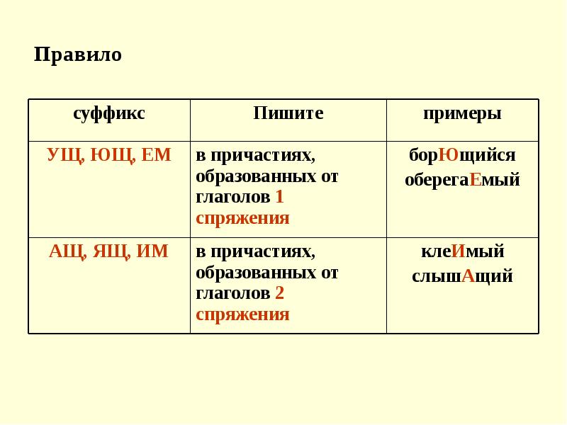 Зависеть причастия