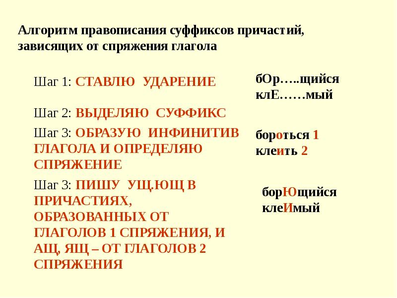 Правописание суффиксов причастий и личных окончаний глаголов