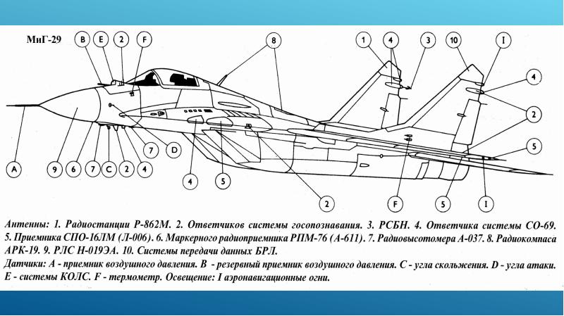 Презентация миг 29