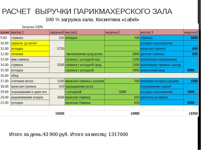 Бизнес план колориста