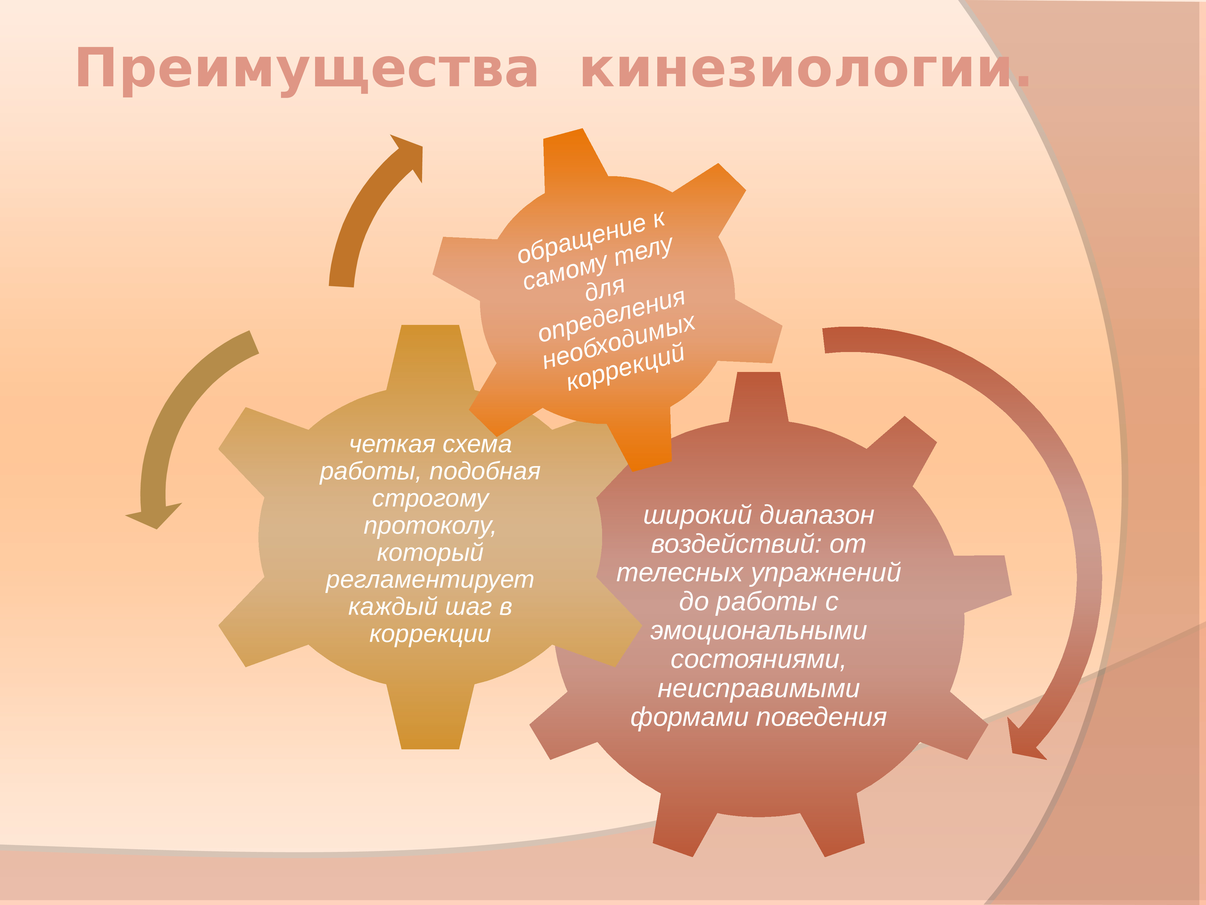 Прикладная кинезиология картинки