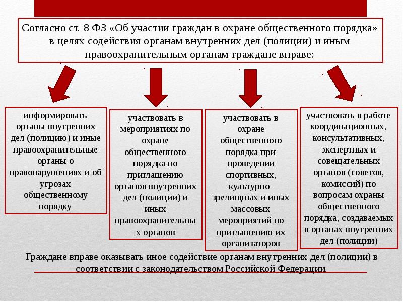 Полномочия мвд презентация