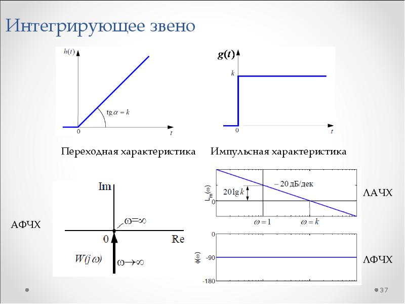 Интегрирующее звено схема