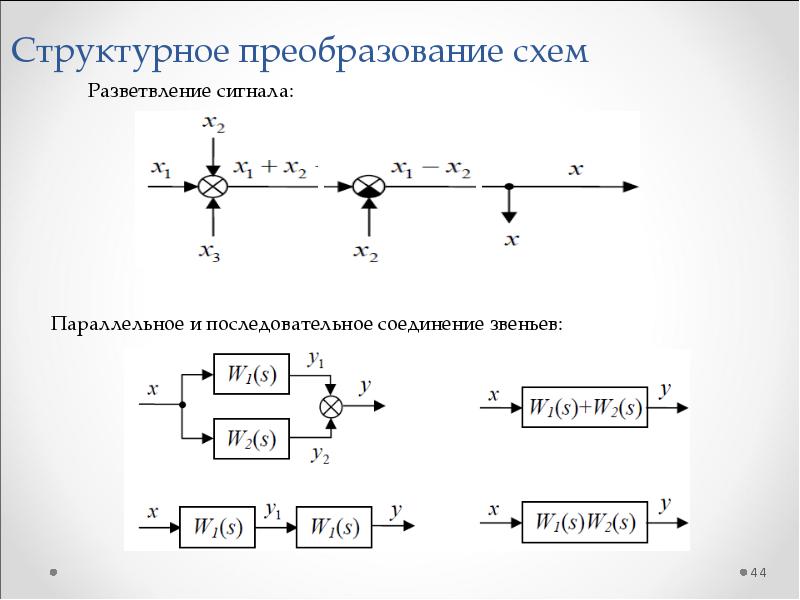 Структурная схема вещества