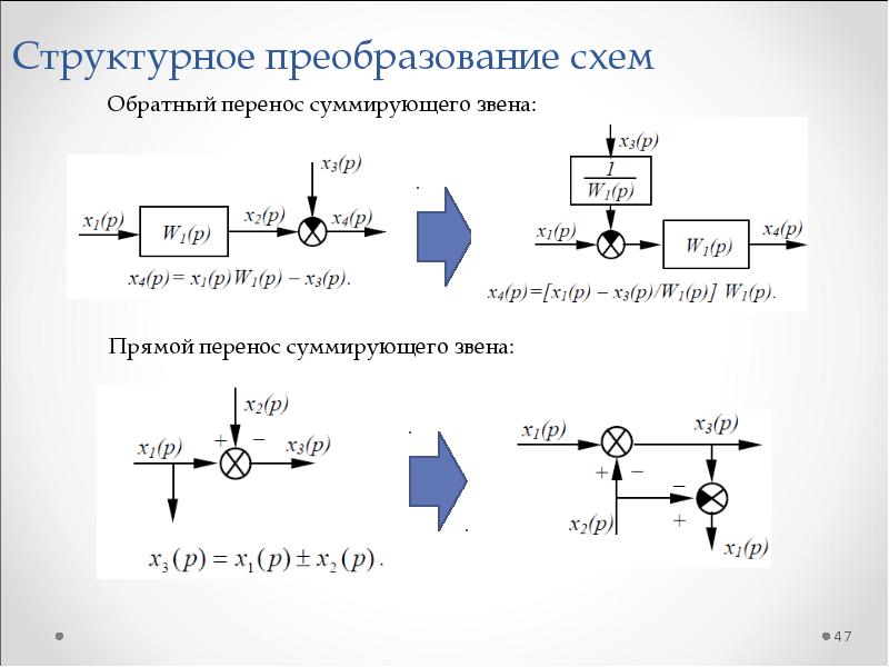 Структурная схема прямого преобразования