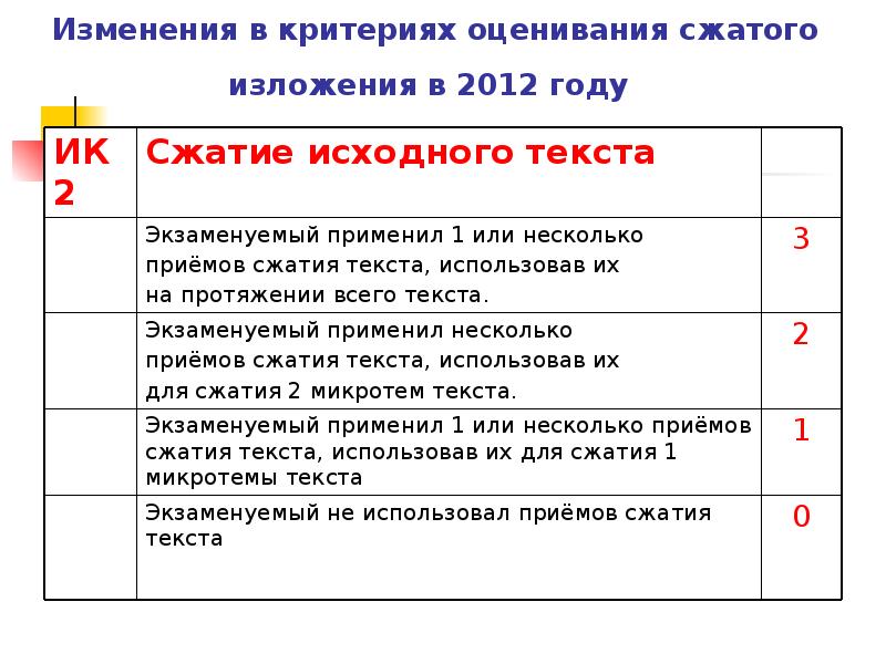 Приемы сжатия изложения огэ 9 класс презентация