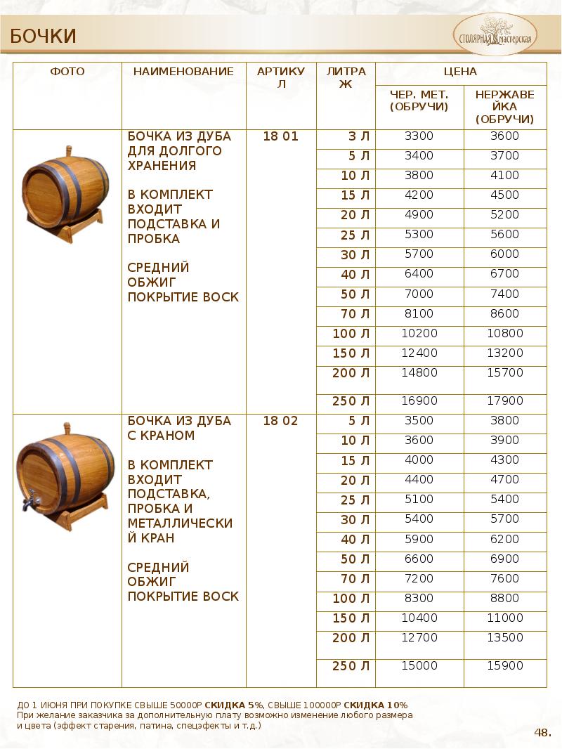 Наименование артикула. Таблица расчетов бочек из дуба. Фото с названием прайс. Сколько стоит кадреж.