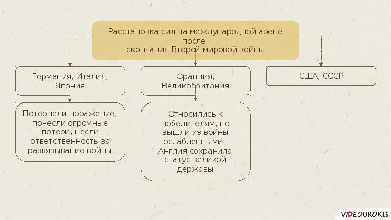 Схема биполярного мира