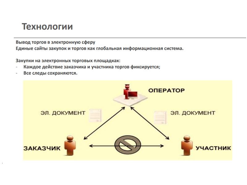 Признаки торгов