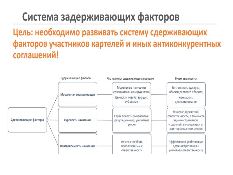 Признаки торгов. Лекция«виды, стадии и разрешение профессиональных конфликтов». Основные признаки на торгах.