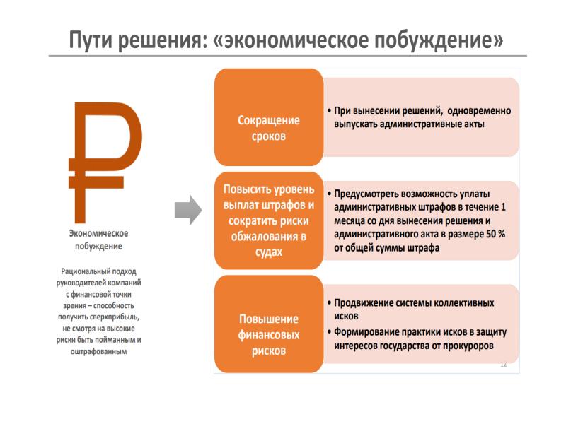 Признаки торгов. Основные признаки на торгах.