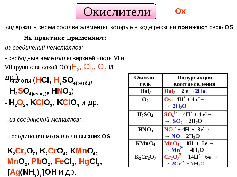 Недостающими веществами в схеме реакции agcl hno3 являются