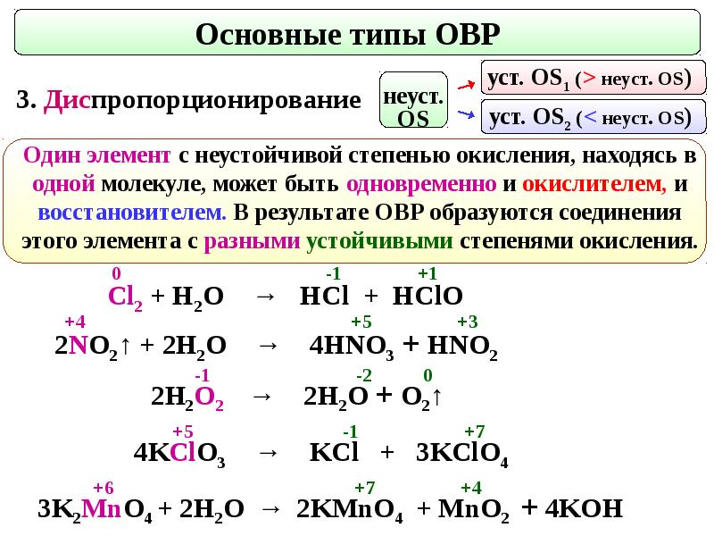 Дана схема окислительно восстановительной реакции hno3