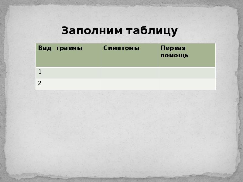 Помощь заполнения. Виды травм таблица. Заполните таблицу травмы. Повреждения признаки первая помощь таблица. Заполните таблицу травмы кожи.