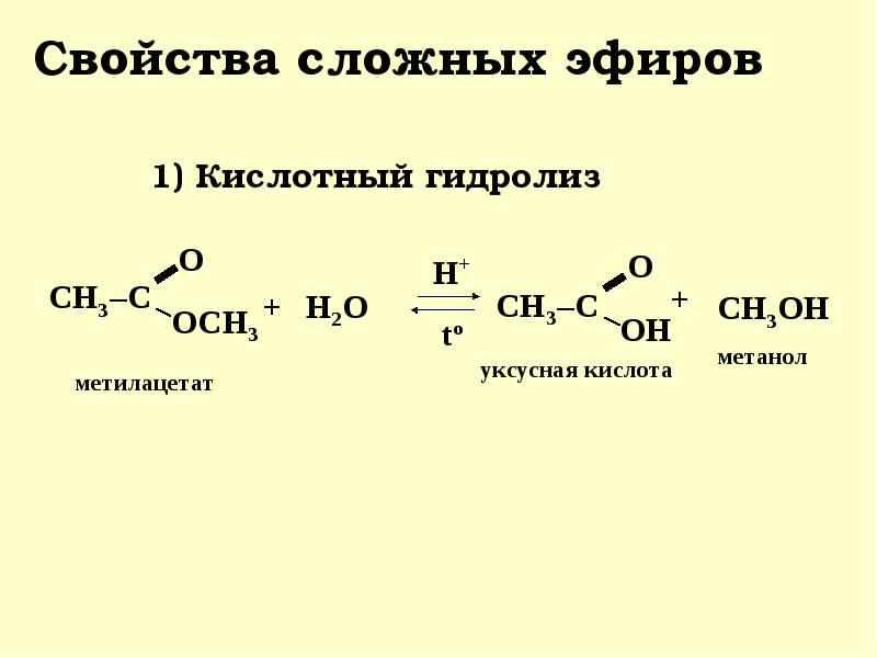 Химические свойства сложных эфиров