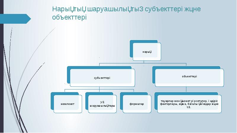 Бизнес жоба презентация