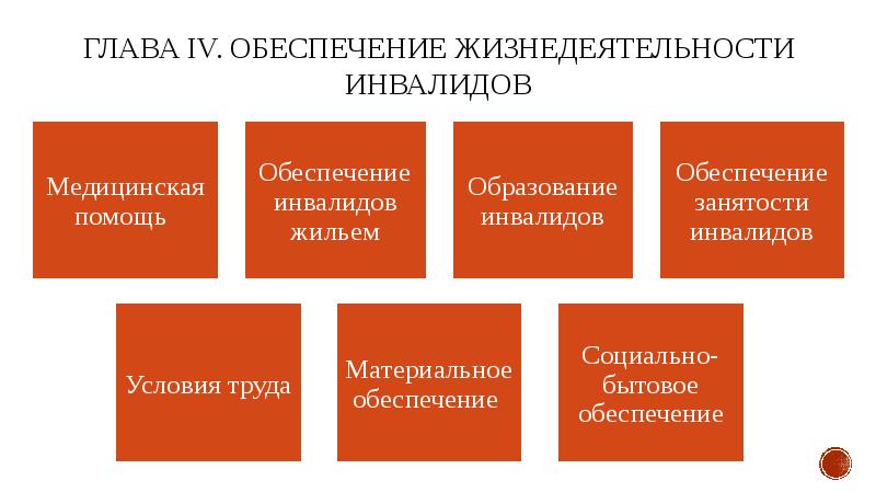 Социальная защита инвалидов презентация