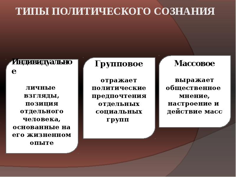 Новые идеологические ориентиры. Политическая культура и политическое сознание. Политическое сознание и культура. Политическое сознание и политическую культуру. Компоненты политического сознания.