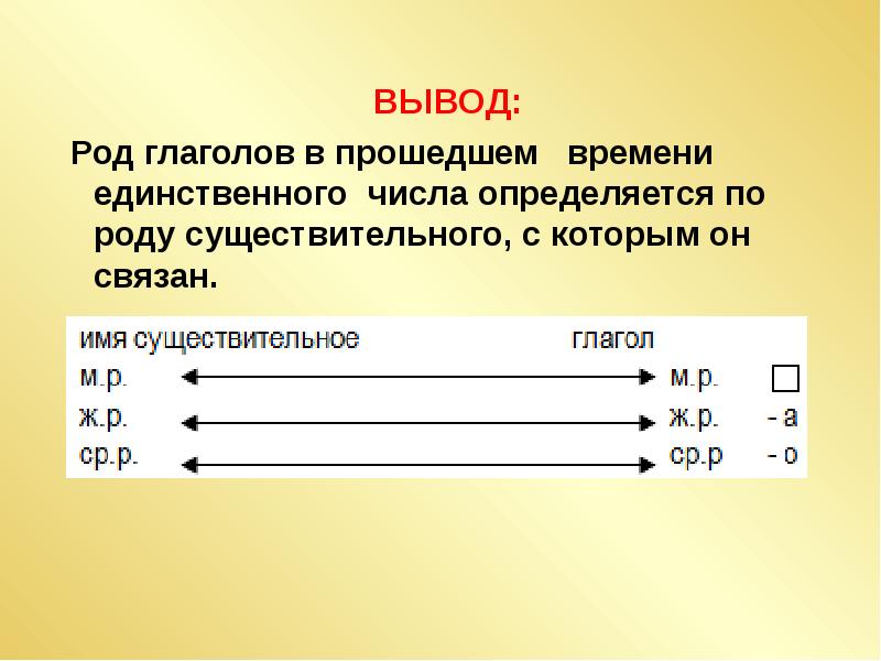 Родовые окончания глаголов 3 класс презентация