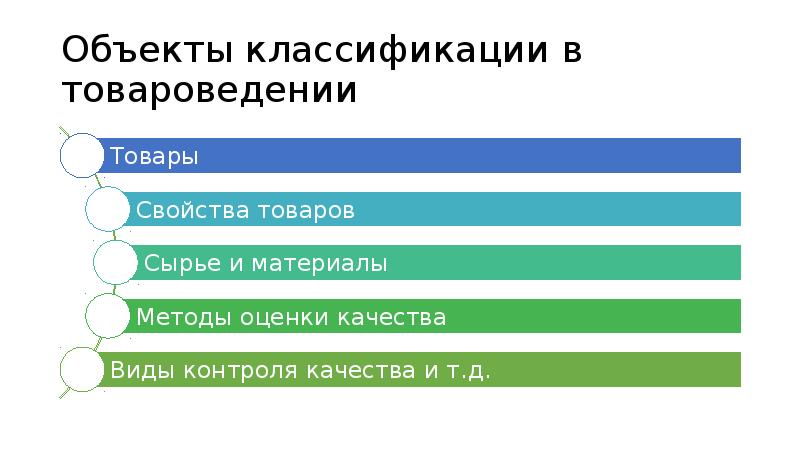 Классификация в1. Классификация телевизоров в товароведении. Какие «объекты» классифицируют в товароведении. Классификация клеящих товаров. Оценка качества это в товароведении.