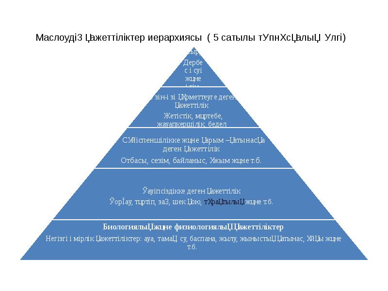 Get good knowledge. Get good knowledge