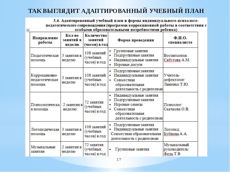 Конструктор планирования. Конструктор для индивидуального проекта.