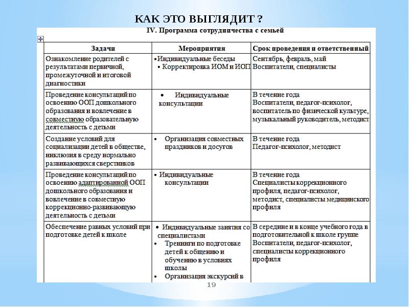Конструктор индивидуальных программ. Конструктор для индивидуального проекта. Мерсибо программа конструктор. Конструктор для индивидуального проекта. Обязательные разделы индивидуальной образовательной программы.