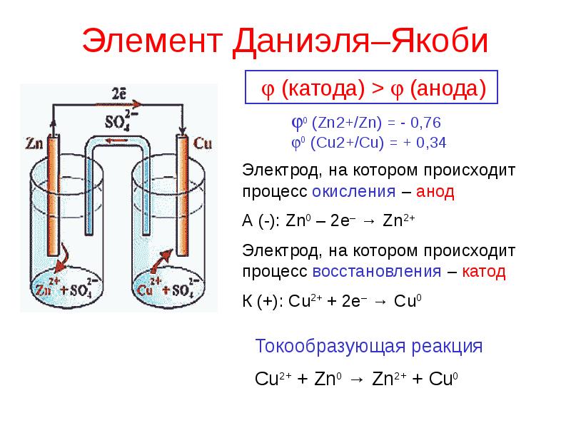 Схема элемента даниэля якоби