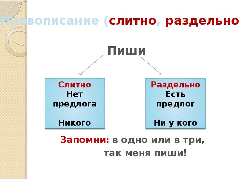 Нечем как писать. Как писать никто слитно или раздельно. Никому не слитно или раздельно. Как пишется никто вместе или раздельно. Никто как пишется слитно или.