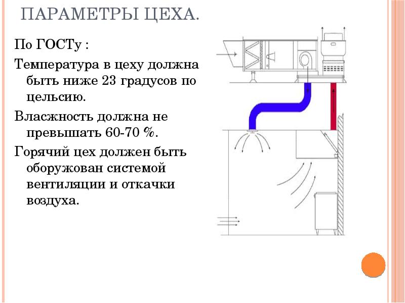 Параметры цеха.
По ГОСТу :
Температура в цеху должна быть ниже Параметры цеха.
По ГОСТу :
Температура в цеху должна быть ниже