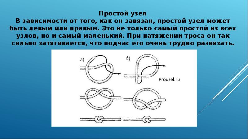 Порт изделие канатная лестница 4 класс презентация