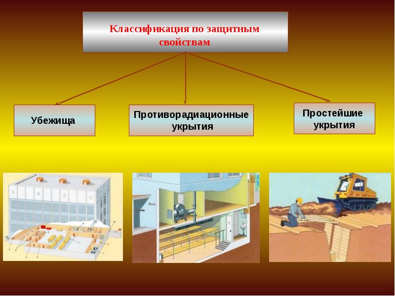 Защитные сооружения организаций. Виды защитных сооружений. Изображения защитных сооружений,. Коммунальные защитные сооружения. Защитные сооружения гражданской обороны рисунок.