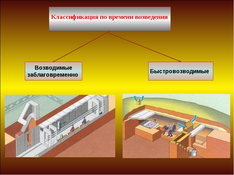 Содержание защитных сооружений гражданской