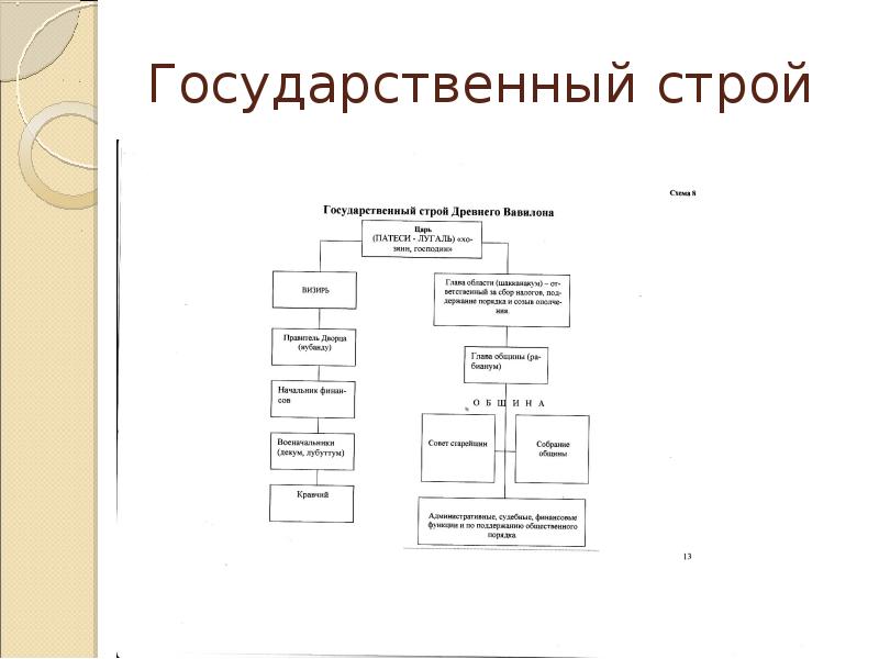 Общественный и государственный строй древнего египта презентация