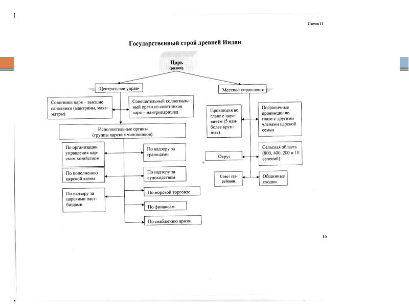 Государственный строй схема