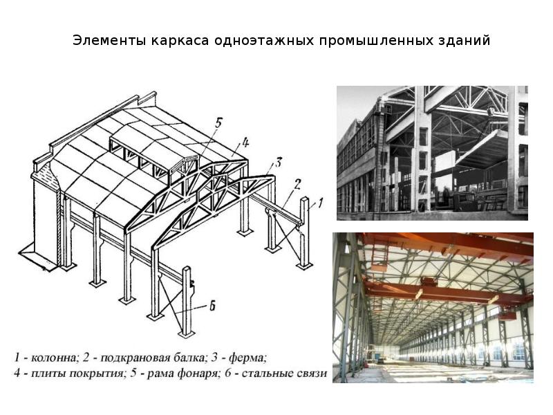 Одноэтажные каркасные промышленные здания