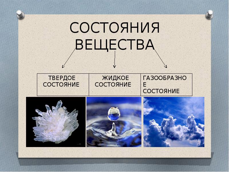 Состояние вещества в природе. Состояние вещества. Кристаллическое состояние вещества. Особенности жидкого состояния вещества. Характеристика жидкого состояния вещества.