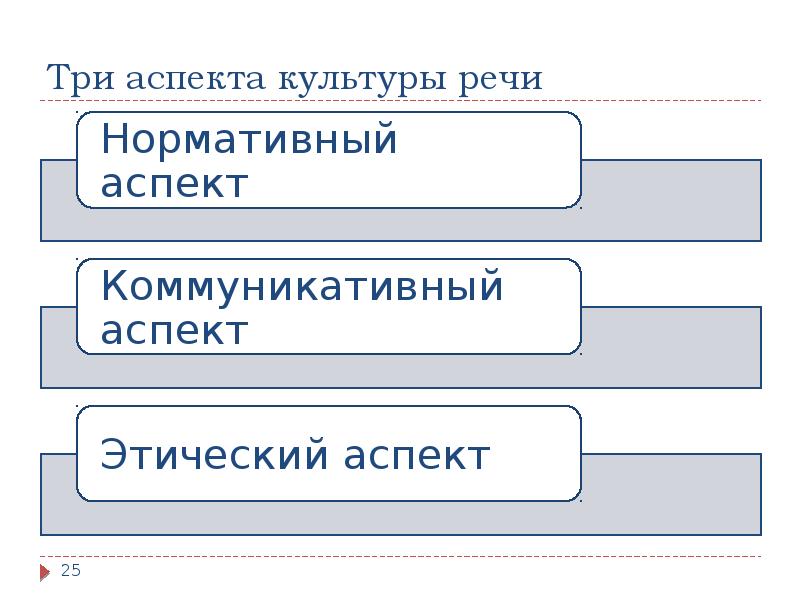 Проект культура речи 11 класс