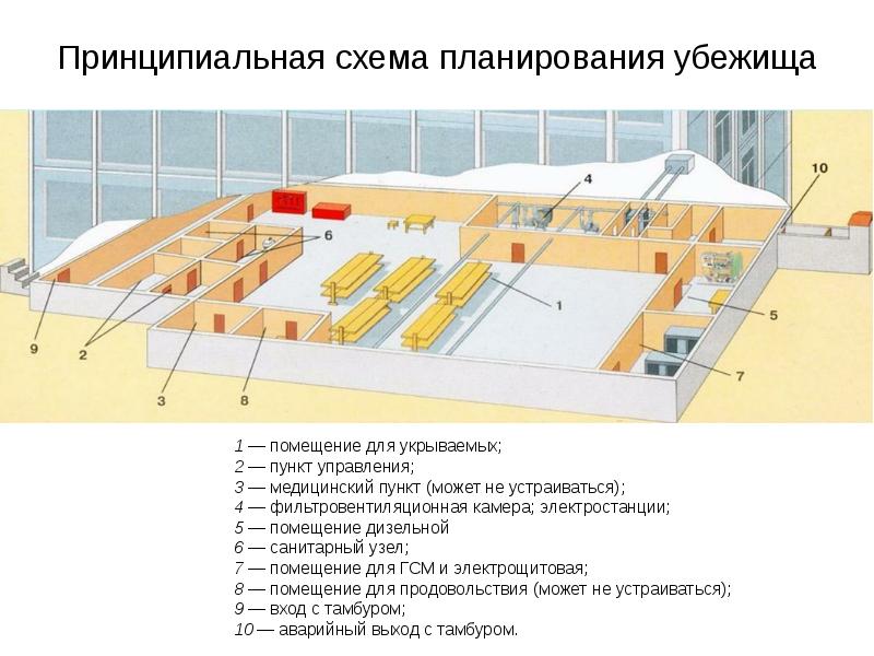 На схеме встроенного убежища цифрой 10 обозначено