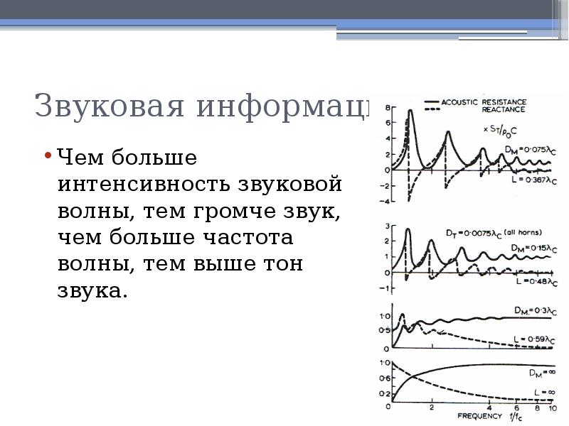 Кодирование звуковой информации презентация