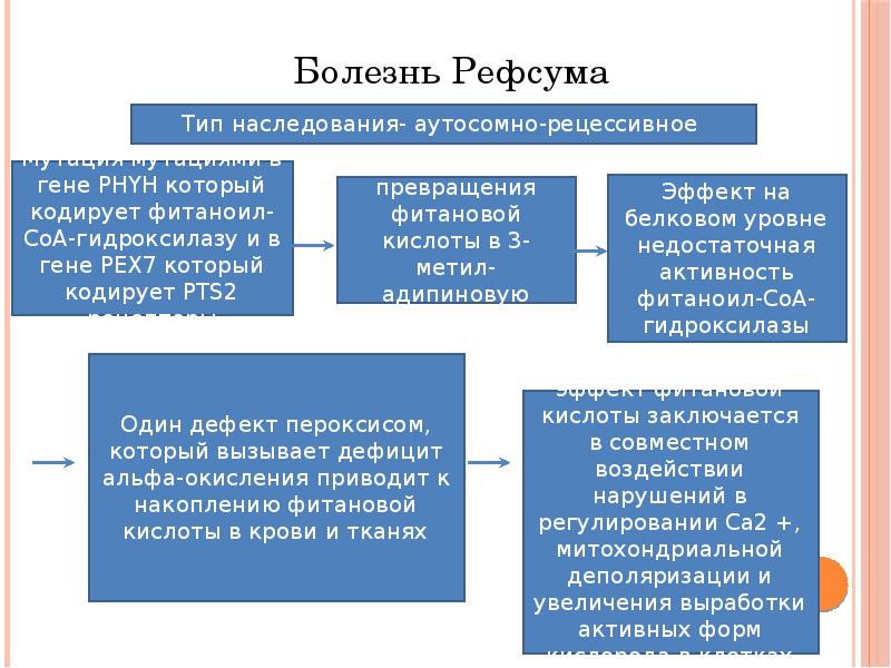 Презентация про уфу